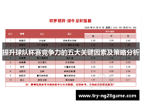 提升球队杯赛竞争力的五大关键因素及策略分析 提升球队杯赛竞争力的五大关键因素及策略分析