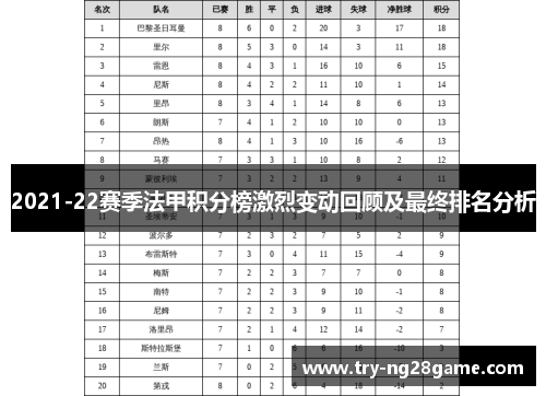2021-22赛季法甲积分榜激烈变动回顾及最终排名分析 2021-22赛季法甲积分榜激烈变动回顾及最终排名分析