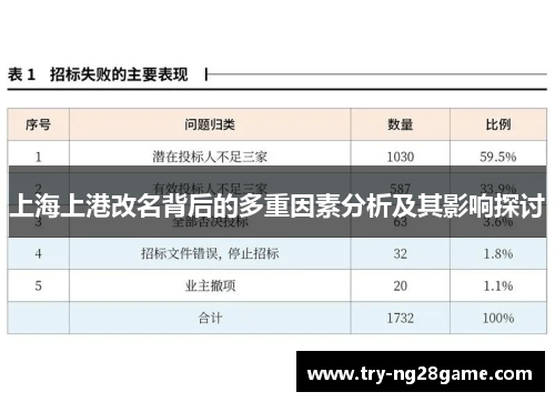 上海上港改名背后的多重因素分析及其影响探讨 上海上港改名背后的多重因素分析及其影响探讨