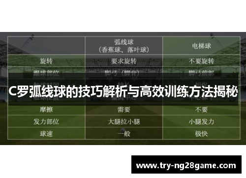 C罗弧线球的技巧解析与高效训练方法揭秘 C罗弧线球的技巧解析与高效训练方法揭秘