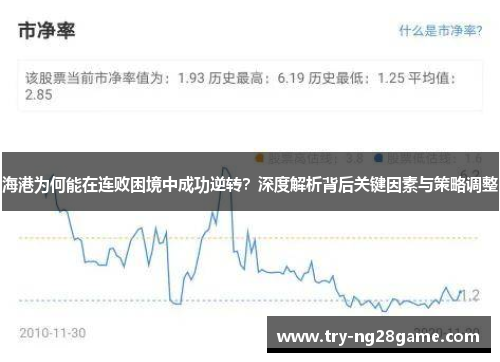 海港为何能在连败困境中成功逆转?深度解析背后关键因素与策略调整 海港为何能在连败困境中成功逆转?深度解析背后关键因素与策略调整