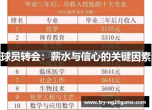 球员转会:薪水与信心的关键因素 球员转会:薪水与信心的关键因素