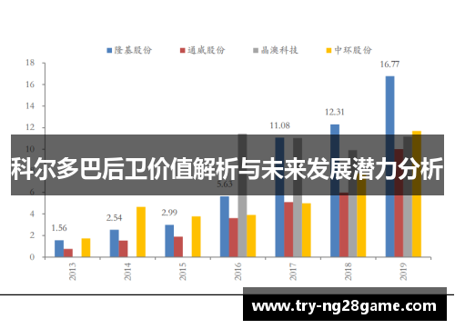 科尔多巴后卫价值解析与未来发展潜力分析 科尔多巴后卫价值解析与未来发展潜力分析
