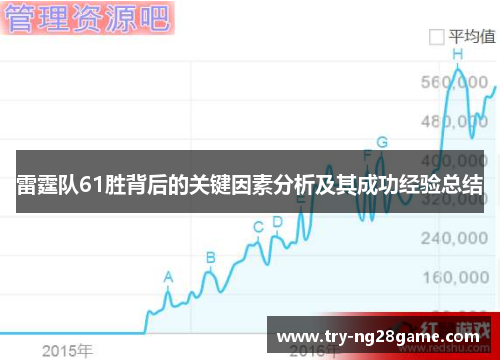雷霆队61胜背后的关键因素分析及其成功经验总结