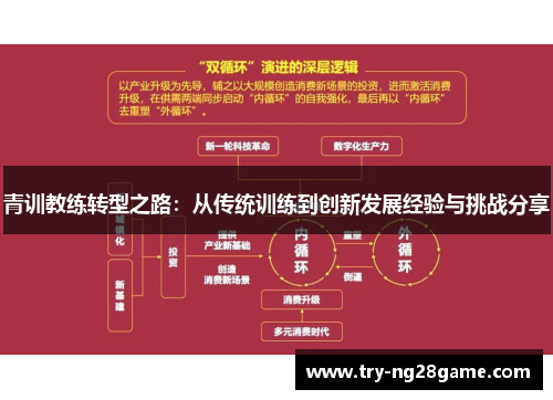青训教练转型之路：从传统训练到创新发展经验与挑战分享
