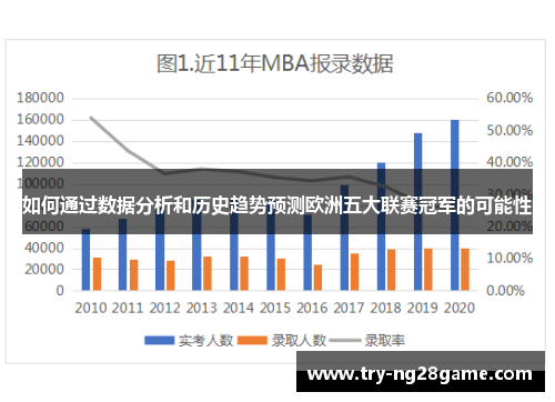 如何通过数据分析和历史趋势预测欧洲五大联赛冠军的可能性