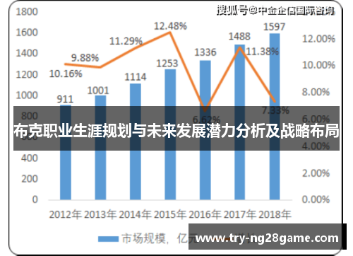 布克职业生涯规划与未来发展潜力分析及战略布局