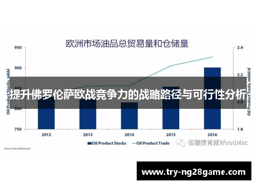 提升佛罗伦萨欧战竞争力的战略路径与可行性分析