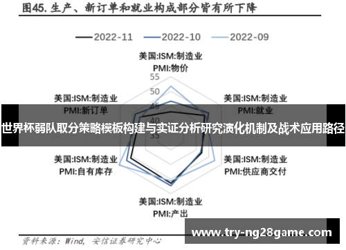 世界杯弱队取分策略模板构建与实证分析研究演化机制及战术应用路径