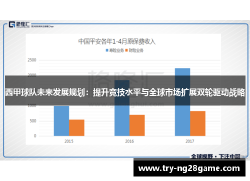 西甲球队未来发展规划:提升竞技水平与全球市场扩展双轮驱动战略 西甲球队未来发展规划:提升竞技水平与全球市场扩展双轮驱动战略