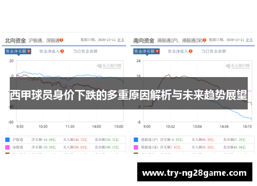 西甲球员身价下跌的多重原因解析与未来趋势展望